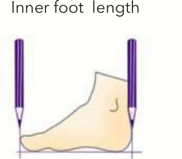 Diagram of a baby foot between two upright pencils, one at the heel and one at the toe